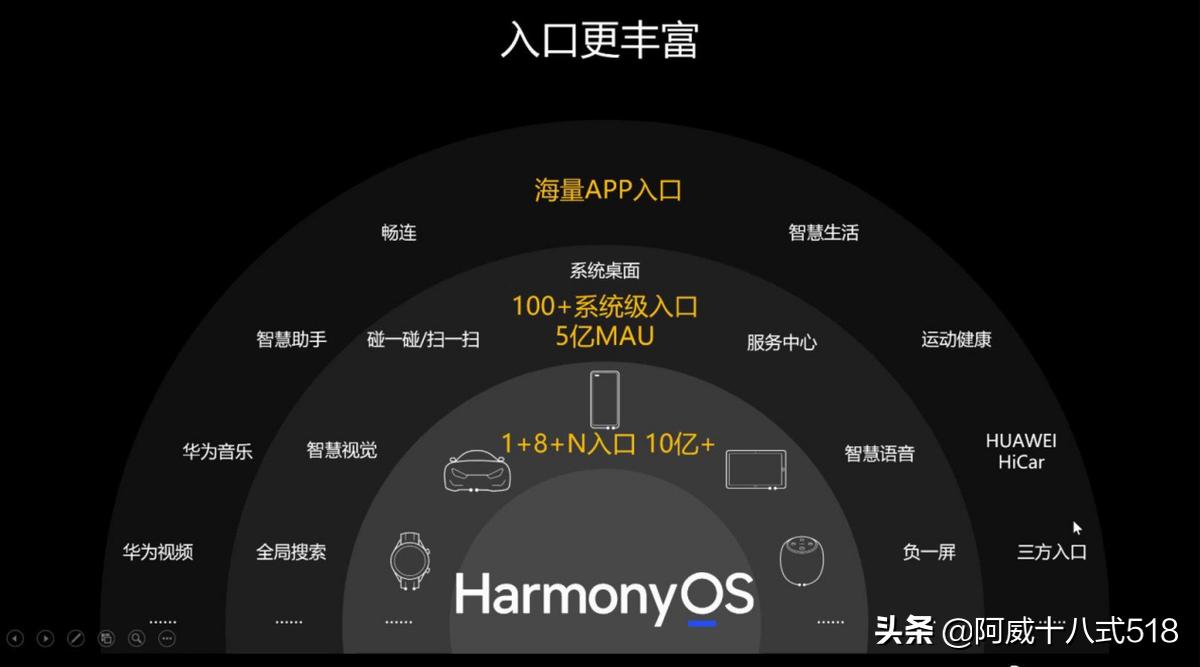 备用系统“鸿蒙”将与谷歌和苹果站在同一起跑线上