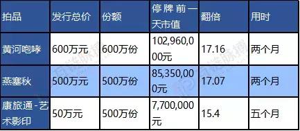 深圳市文交所靠谱吗,深圳文交所最新信息