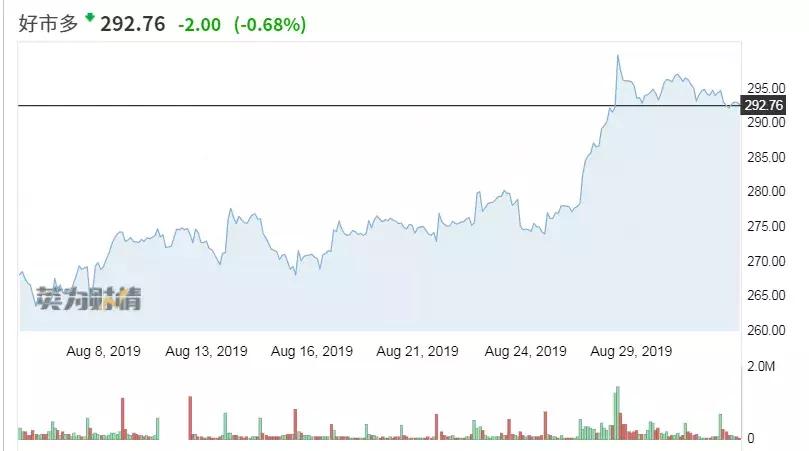 只用了7天，上海人就把美国超市巨头玩坏了