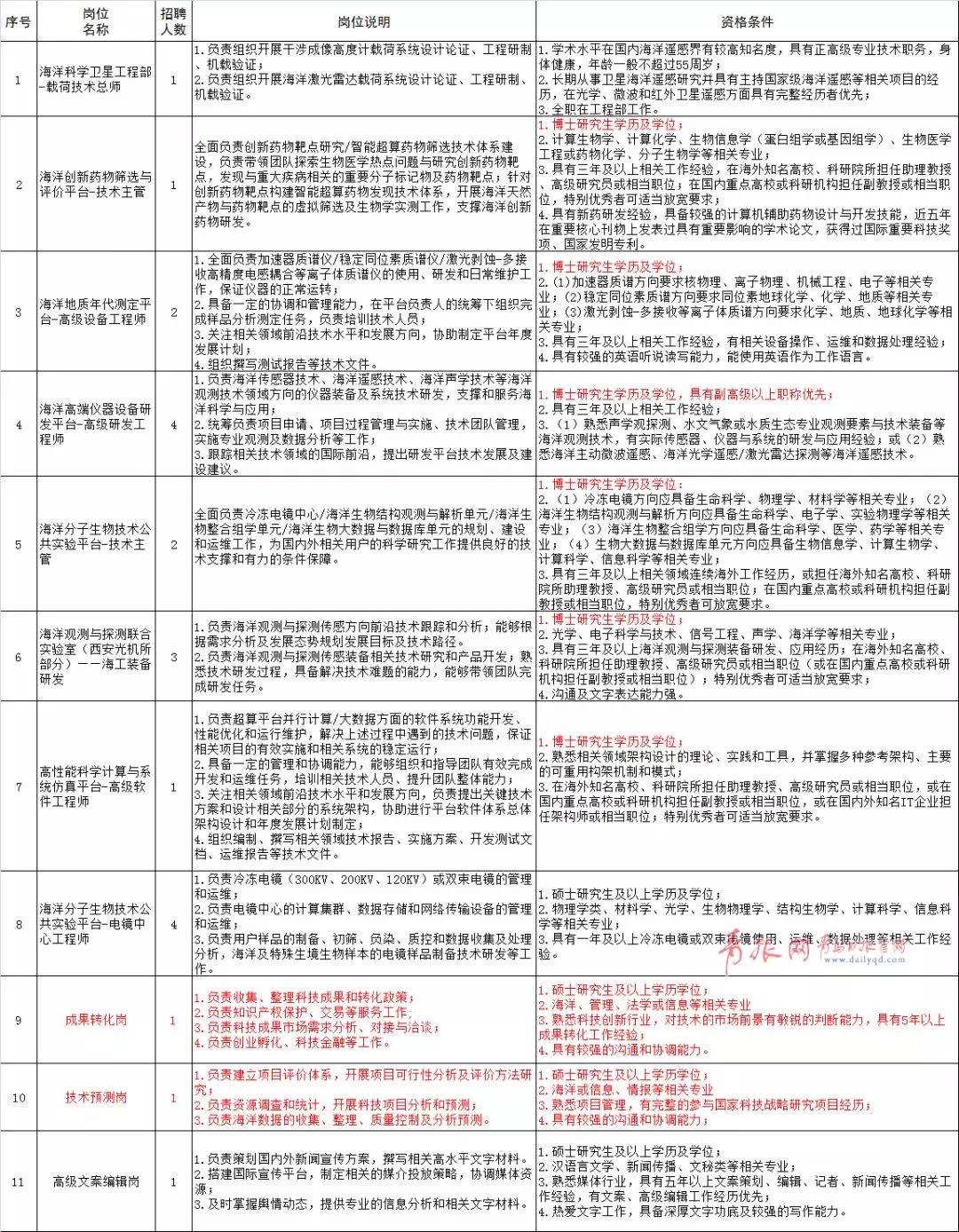 青岛最新最全的招聘信息,青岛有什么好厂子招聘