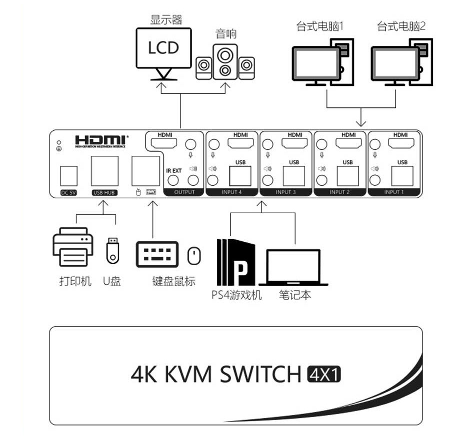电脑切换器hdmi,hdmi切换器鼠标键盘