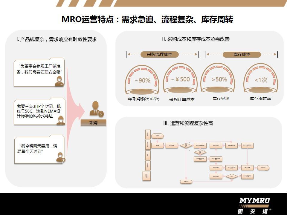 固安捷趋势,固安捷被收购