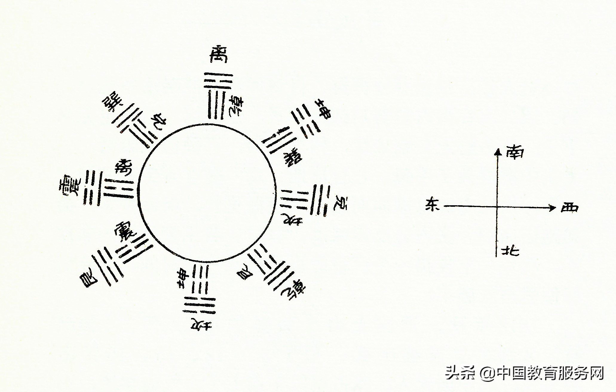 尹派宫氏八卦掌第三代传人,尹派高氏八卦掌大家认可吗