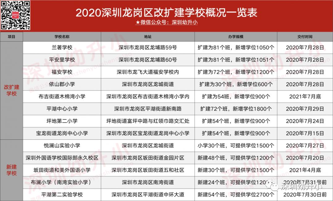 投资10亿的深圳学校,深圳新建学校最新校区