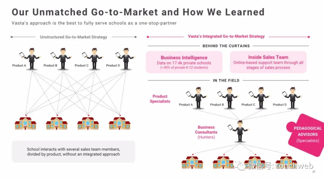 巴西教育企业Vasta拟募资3亿美元：月底上市路演PPT曝光