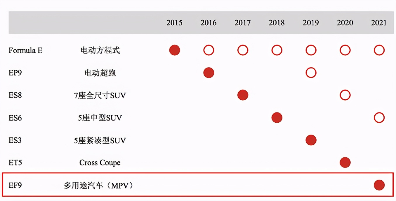 豪华mpv有哪些车型,豪华MPV汽车报价