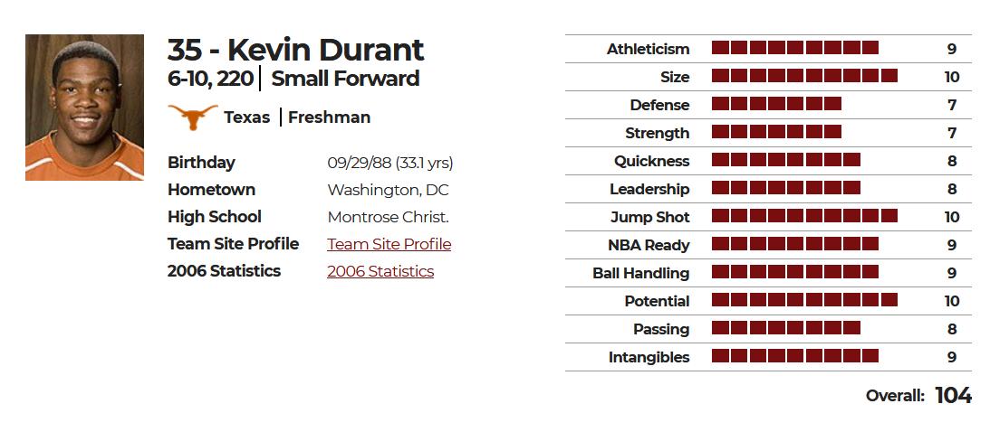 维金斯身体天赋有多恐怖,养生曼巴维金斯集锦