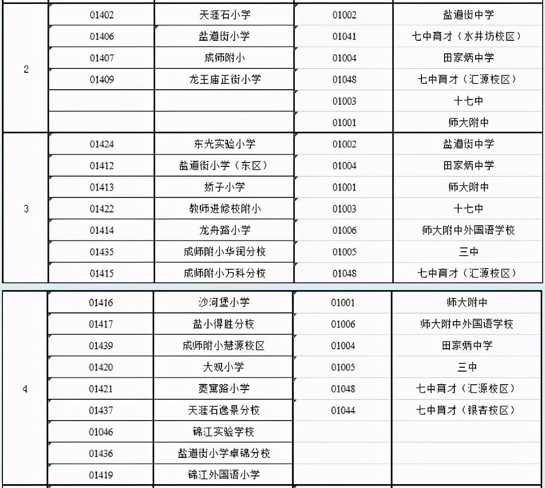 成都崛起有多猛,成都正在飞速发展