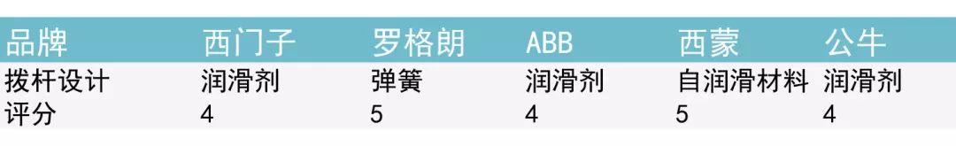 为什么不到10元的插座都是垃圾？