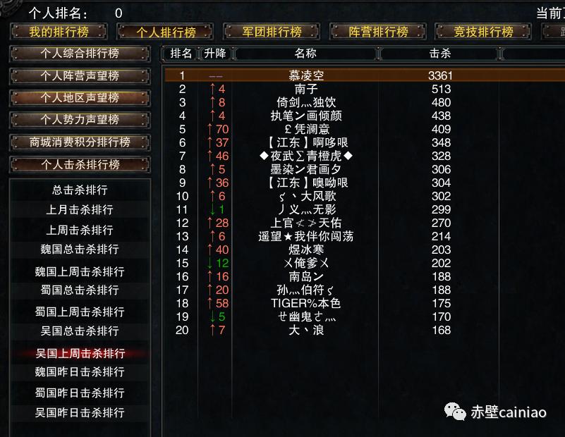 完美赤壁现在玩的人多嘛,完美赤壁游戏英雄级攻略