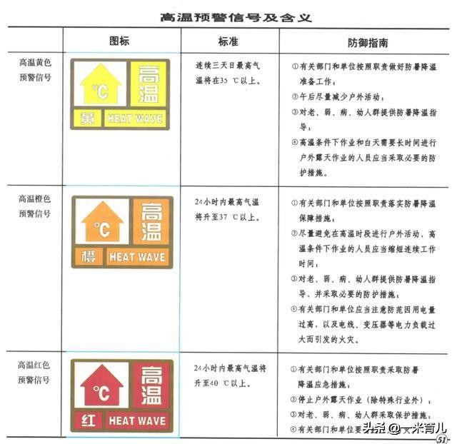 婴幼儿中暑应该如何处理如何预防,儿童预防中暑的健康小知识