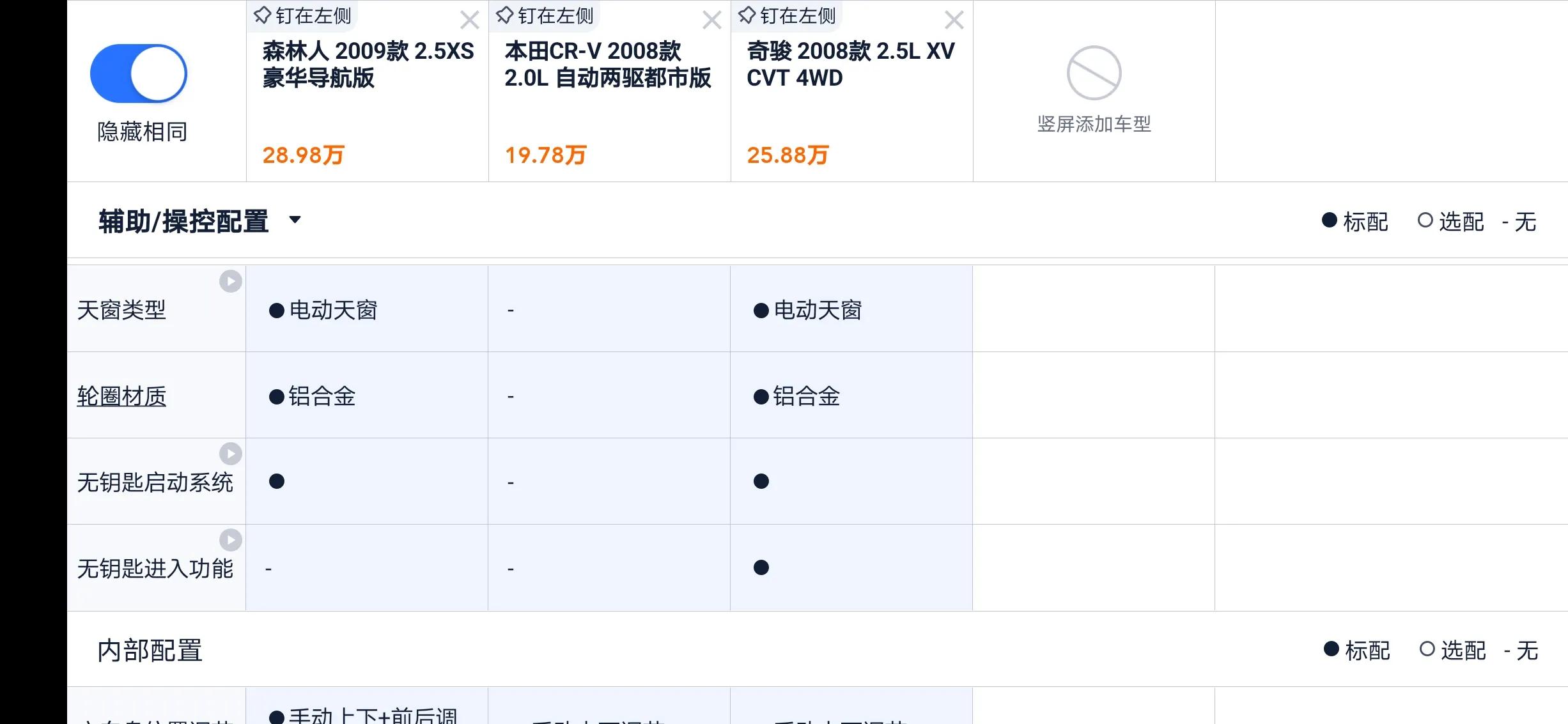 二手奇骏和森林人怎么选,森林人2.5t和奇骏