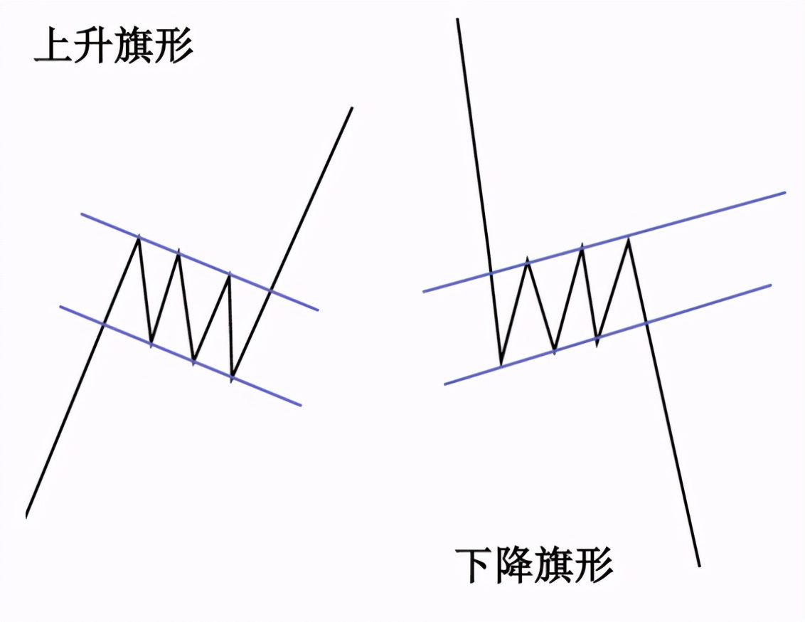k形态学习,k形态图解大全