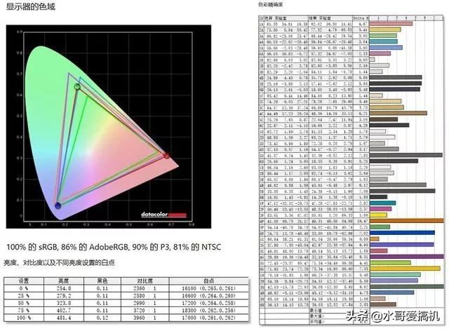 海信u8e对比索尼x9000h,海信u系列100寸顶级电视体验
