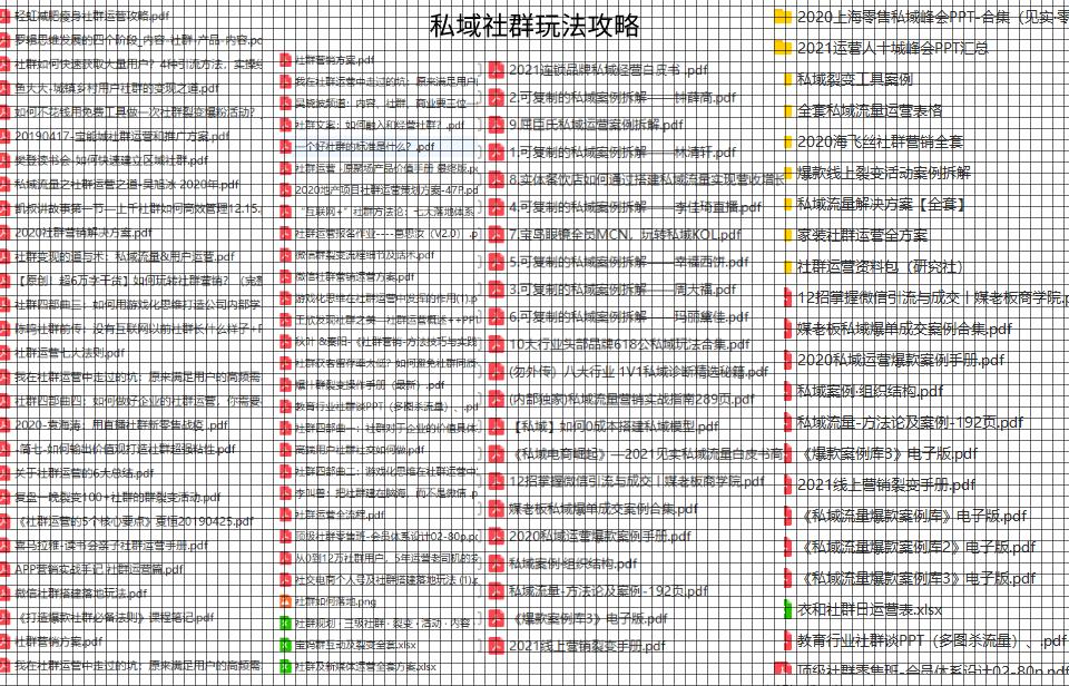 私域流量和裂变营销策划,企业商家要怎么做私域社群运营