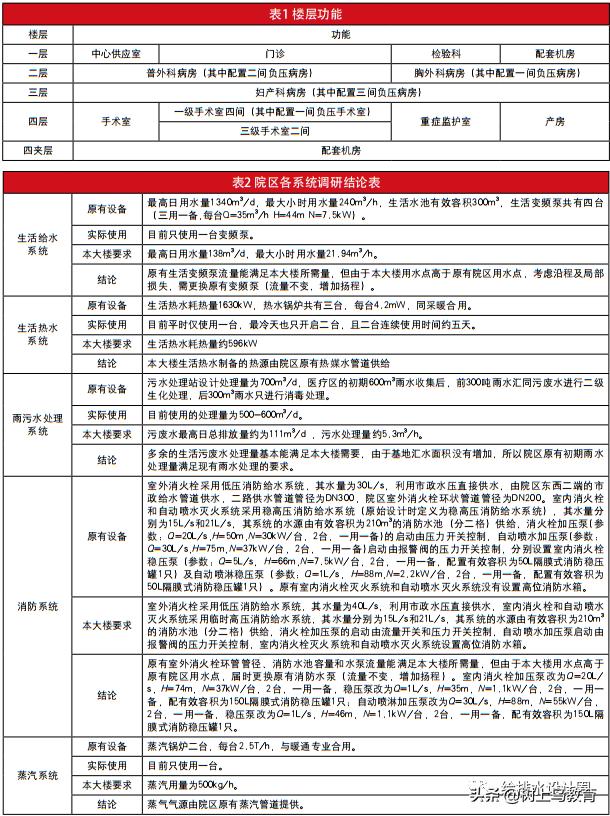 给排水设计基础知识及注意事项,给排水施工技术口诀
