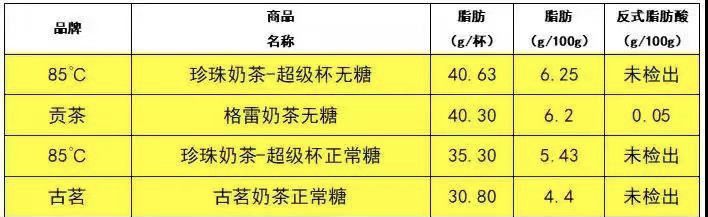 奈雪的奶茶最好喝的五款,一点点奶茶coco奶茶