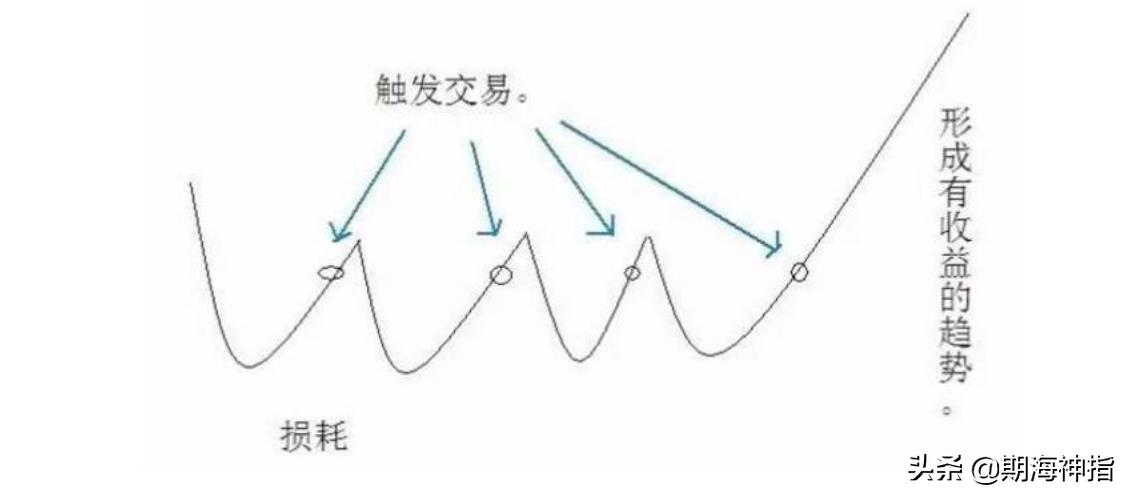 一位沉默寡言交易者的笔记,交易者为啥都是沉默寡言的