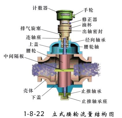 造纸厂仪表选型,仪表选型详细讲解