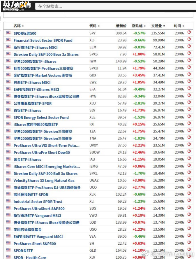 国内美国etf基金一览表,美国股息100指数etf曲线图