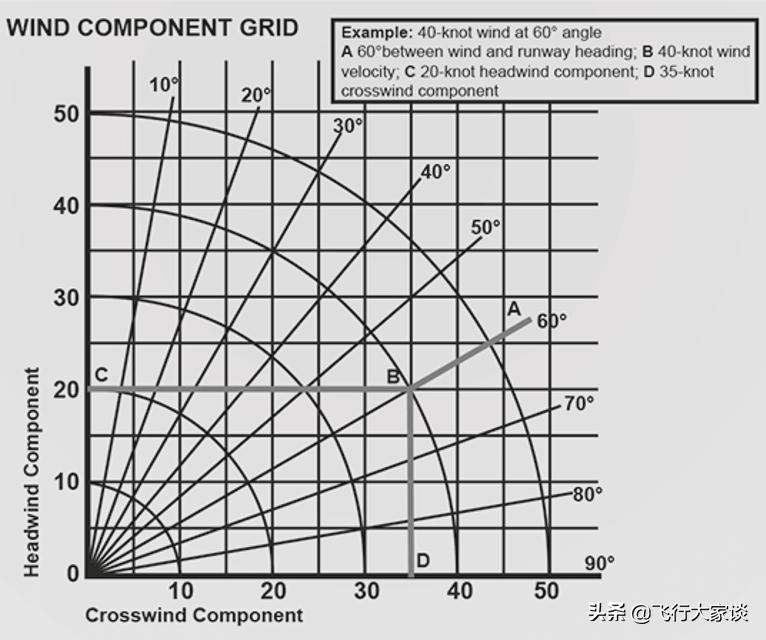 领航计算尺怎么用,5a领航计算尺怎么用
