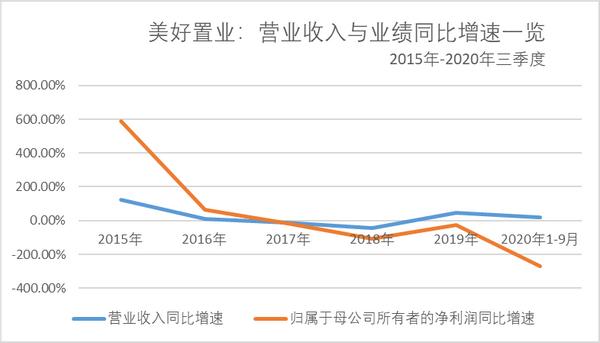 美好置业今年最高股价,美好置业股票大跌原因