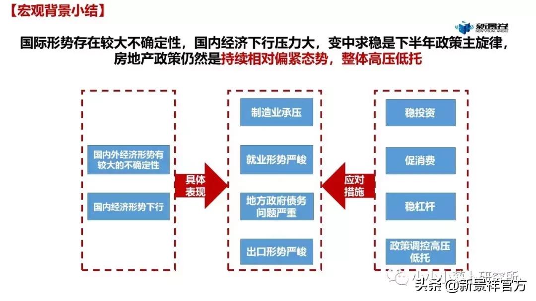 2020上半年度南京楼市半年报解读,南京新景祥