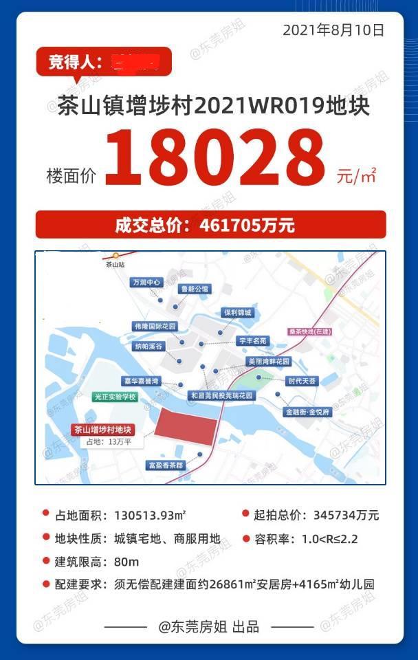 高房价背后的逻辑和思路,高房价背后的原因