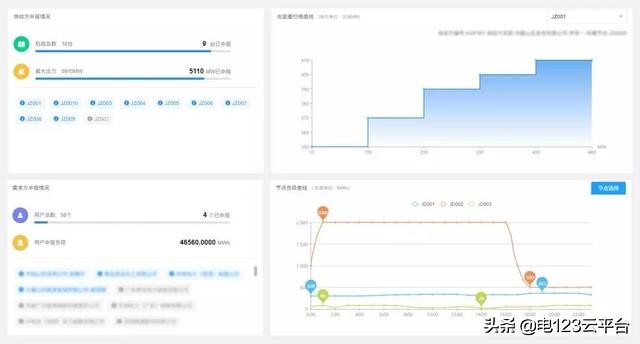 鐢靛姏鐜拌揣浜ゆ槗妯℃嫙浠跨湡骞冲彴鏁欏,鐢靛姏鐜拌揣浜ゆ槗妯℃嫙浠跨湡骞冲彴