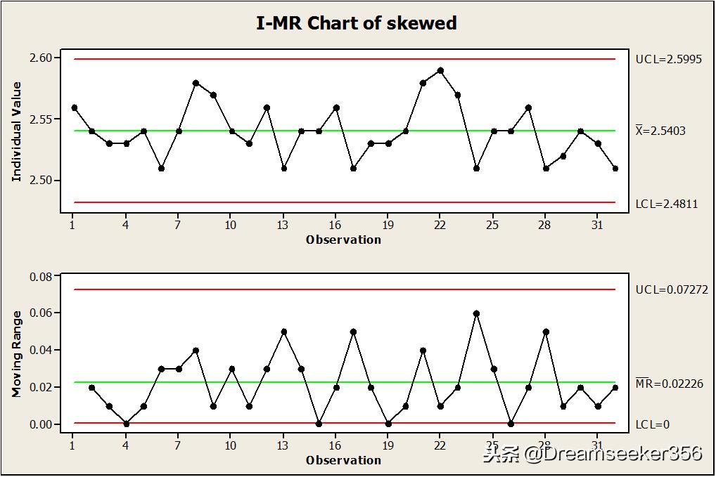 如何使用minitab软件制图,minitab怎么做质量控制图