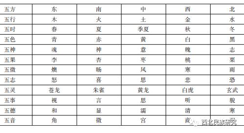 鍞愯瘲鏈堝鎰忚薄,浜旇鎬濈淮涓嬬殑鍞愯瘲鏈堝鎰忚薄