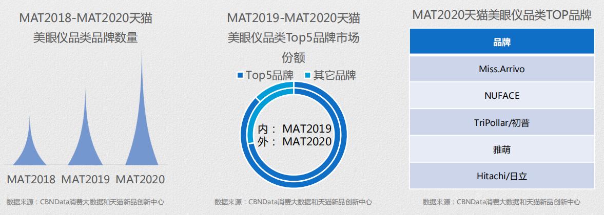 美眼仪产品的波段,美眼仪全新上市