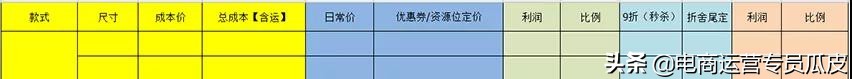 拼多多商家版怎么找货源运营,拼多多无需货源开网店铺货实操