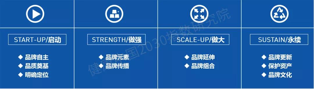 声声鹊鸣|数字时代的品牌战略创新