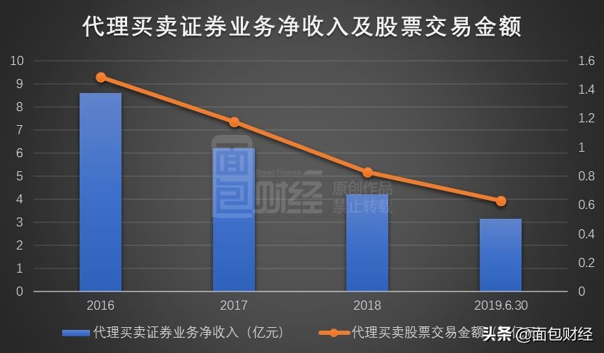 财达证券冲击ipo业绩大起大落,财达证券对ipo的影响
