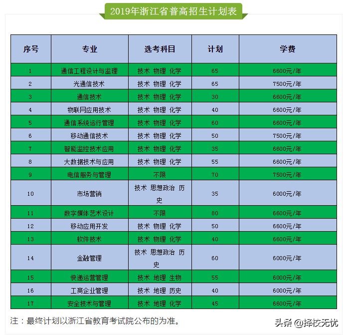 择校无忧完整视频,择校无忧丽水