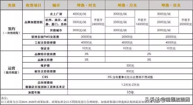 家人般的关怀和安全感，其他酒店给不了，坤逸可以