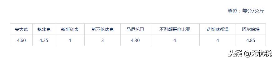 这个感恩节，我们来谈谈吉祥物火鸡~吧