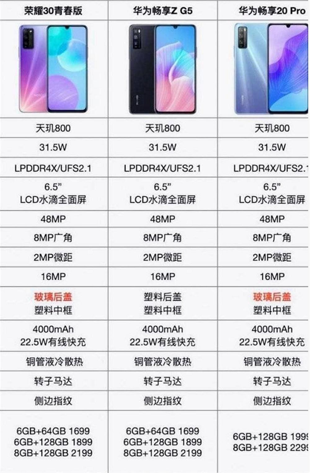 什么手机回收保值率最高,手机回收哪款比较保值