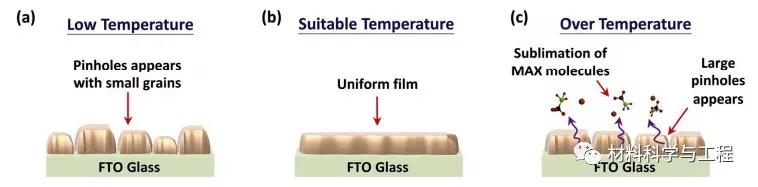 中国钙钛矿发光二极管,钙钛矿发光二极管