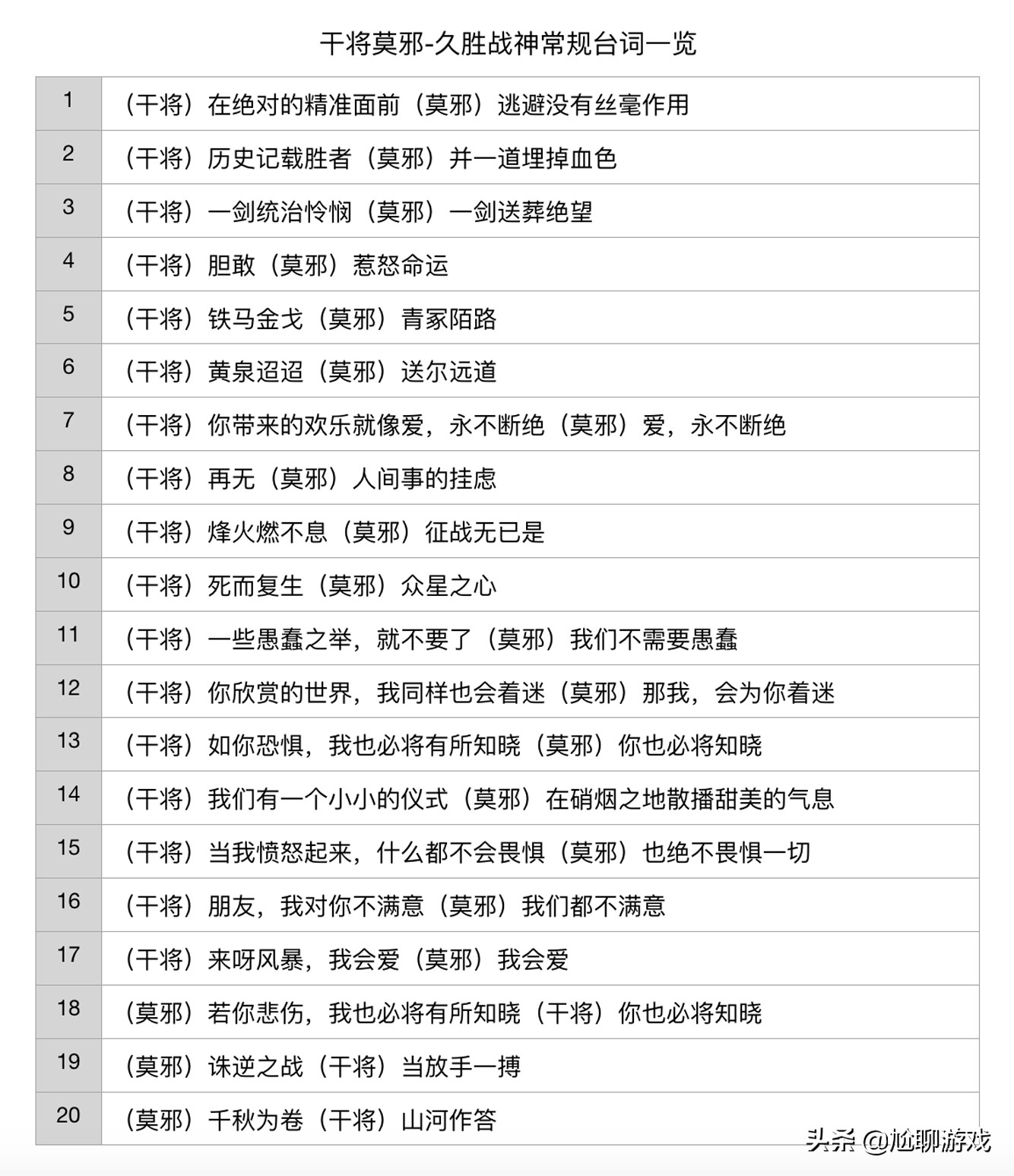 王者荣耀fmvp皮肤台词合集,东皇太一fmvp皮肤语音台词彩蛋