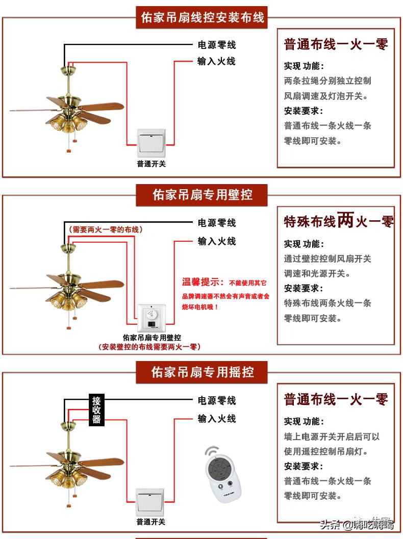 家里安装风扇灯好不好,家里安装吊扇怎么弄