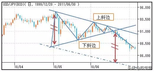 股市仙人指路形态图解,股市蜡烛图的形态与走势图解