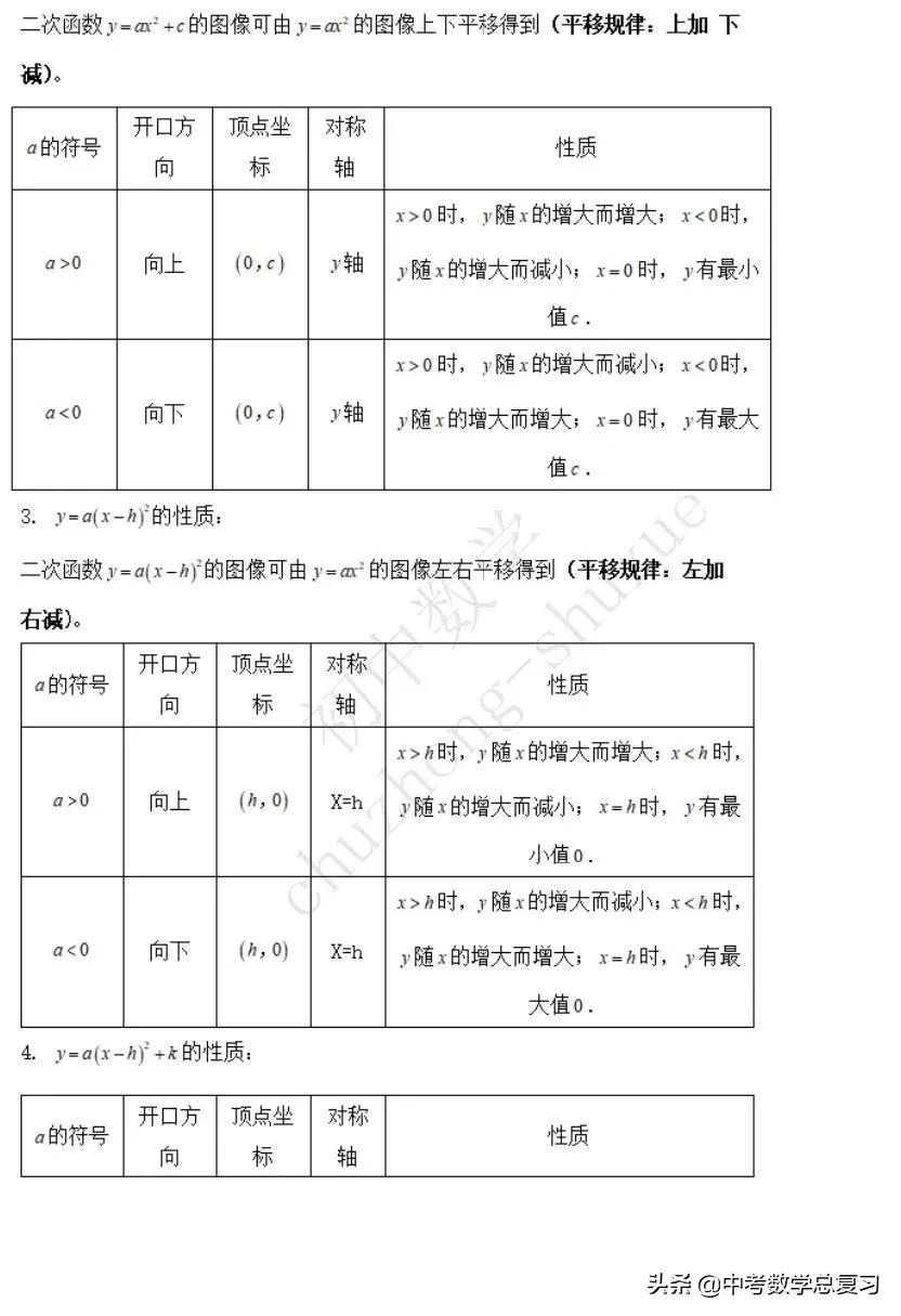 初中数学二次函数一般式解析式,初中数学二次函数知识点归纳大全