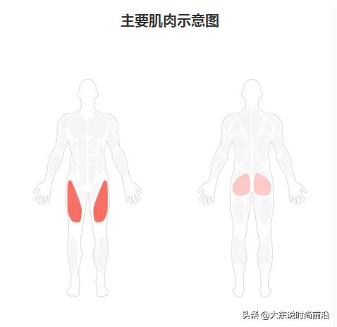 减脂午餐一周安排表,减脂健身计划一周表图