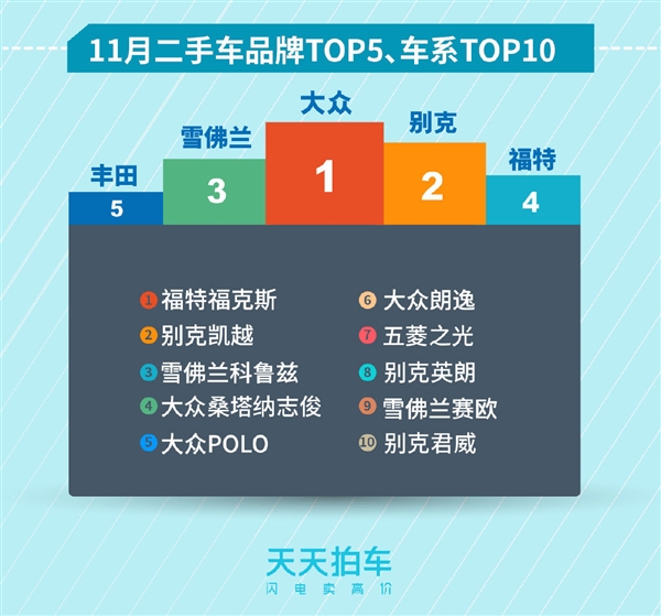 二手车在线拍卖平台天天拍车,天天拍车和瓜子二手车哪个好