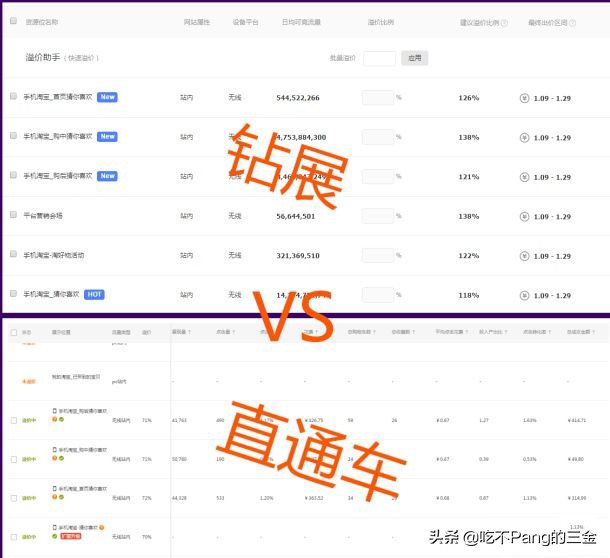 淘宝钻展怎么运营,淘宝的钻展跟直通车哪个效果好