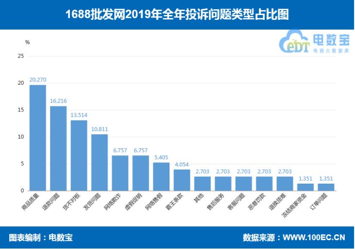 315曝光直销完整名单,315曝光商品价格