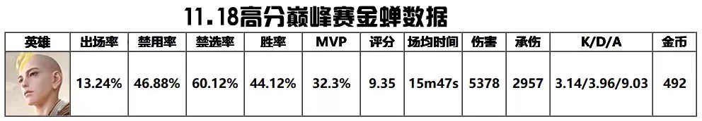 盾山能不能挡金蝉的大招,盾山能不能挡金蝉大招