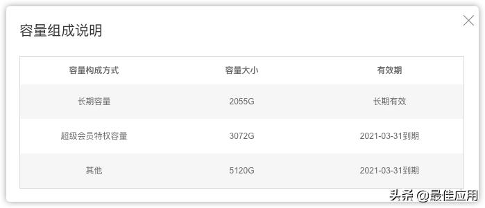 百度网盘会员开一天可以扩容吗,百度网盘永久增加空间